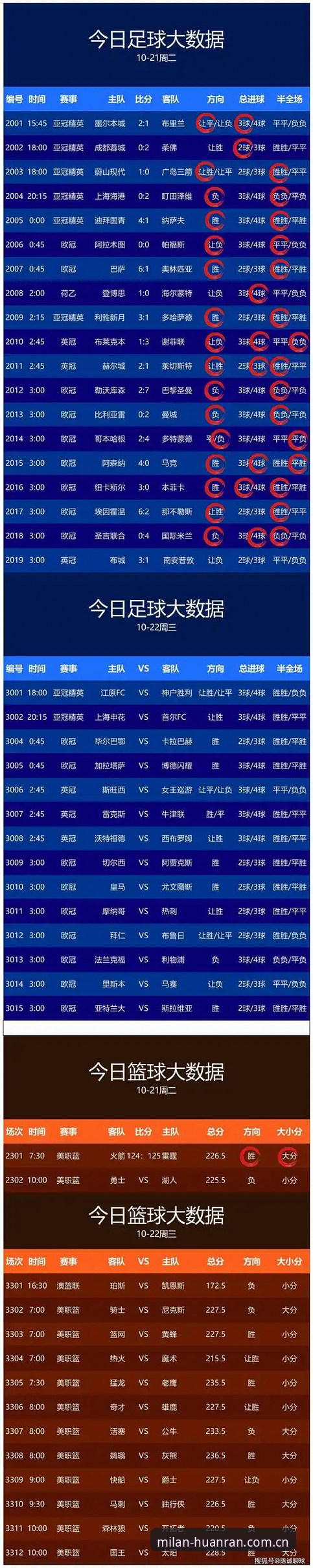 米兰官网赛事数据对比推荐 米兰官网赛事数据对比推荐 vs 单平台盲猜:一个记者的实测选择
